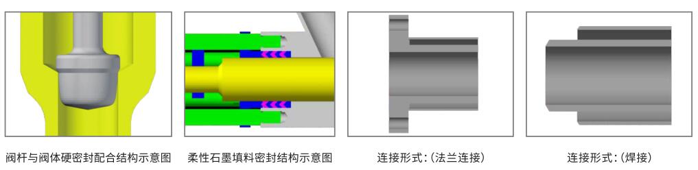 出現(xiàn)凝固