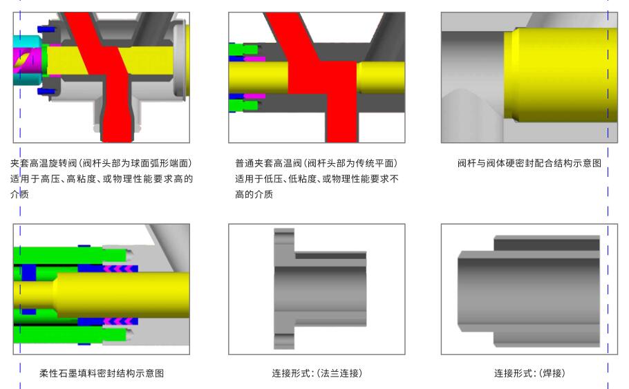 詳見(jiàn)示意圖